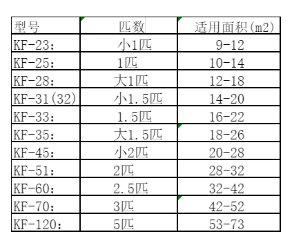 三门峡市空调维修